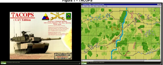 Figura 1 – TACOPS 