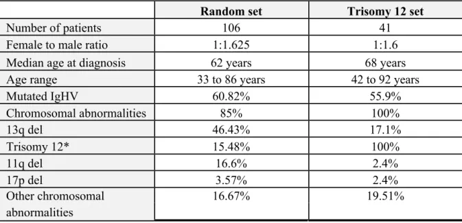 Table S2. Primers used for sequencing NOTCH1 mutations.