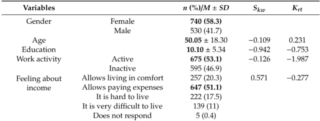 Table 1. Sociodemographic characteristics of the sample (n = 1270).