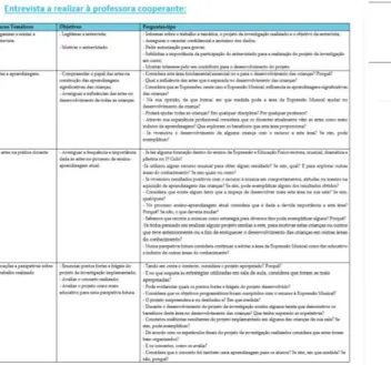 Figura 10- Guião de entrevista realizada à professora cooperante 