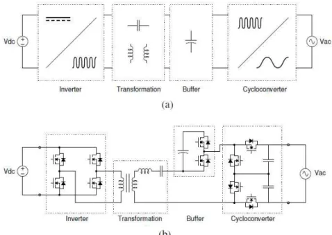 Figura 4 - O (a) diagrama de bl