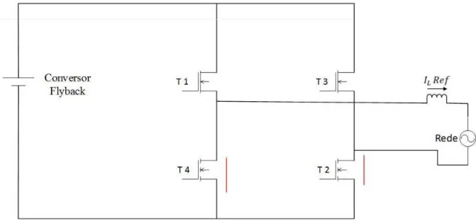 Figura 20 - Configuração da ponte completa quando T4 e T2 ou T1 e T3 estão ligados.