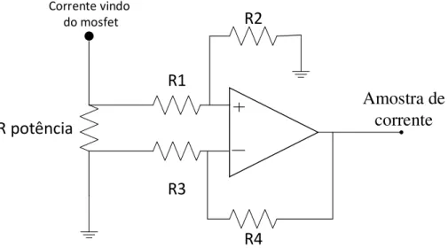 Figura 27 - Sensor de corrente.
