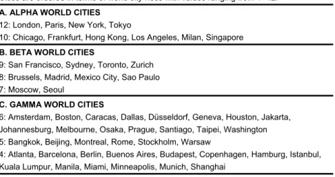 Table 1: THE GaWC INVENTORY OF WORLD CITIES  Cities are ordered in terms of world city-ness with values ranging from 1- 12:  