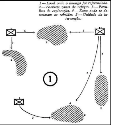 Figura nº 7  –  Intervenção  Fonte: (EME, 1963)