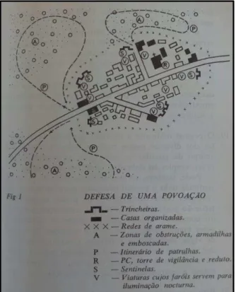 Figura 6 - Defesa de uma povoação  Fonte: (EME, 1963) 