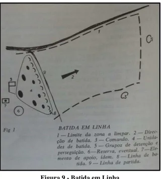Figura 9 - Batida em Linha  Fonte: (EME, 1963) 