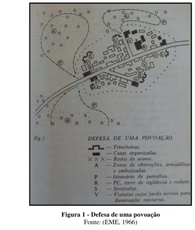 Figura 1 - Defesa de uma povoação  Fonte: (EME, 1966)