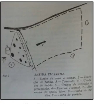 Figura 4 - Batida em Linha  Fonte: (EME, 1966)