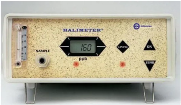 Figure  1  –  Halimeter  (reprinted  from  https://www.halimeter.com/wp-  content/uploads/2012/01/hallie11.jpg)