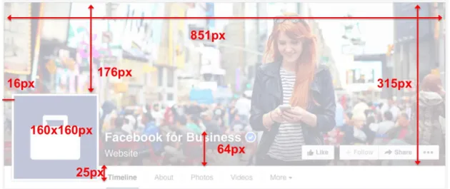 FIGURA 1  DIMENSÕES DAS FOTOGRAFIAS FACEBOOK (PIXEIS) 