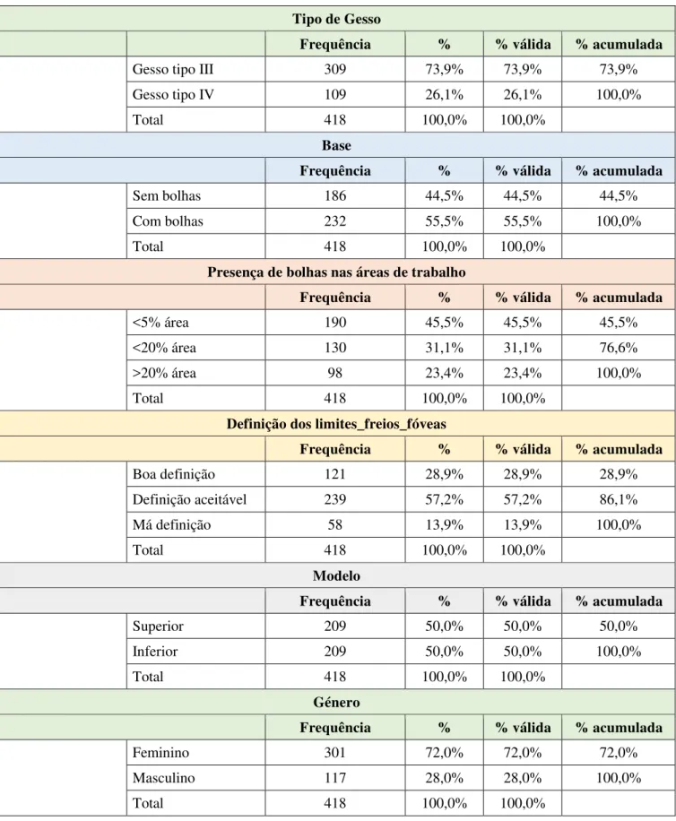 Tabela 1: Variáveis possíveis para a realização do teste paramétrico: Estatística Descritiva