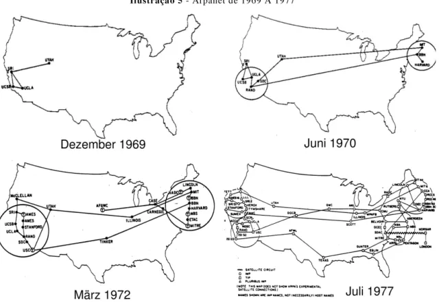 Ilustração 5 - Arpanet de 1969 A 1977 