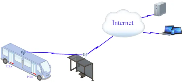 Figure 1.1: Vehicle to roadside access point example.