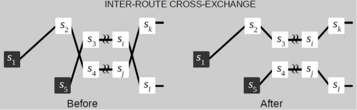 Figure 5.4: Inter-route cross-exchange.