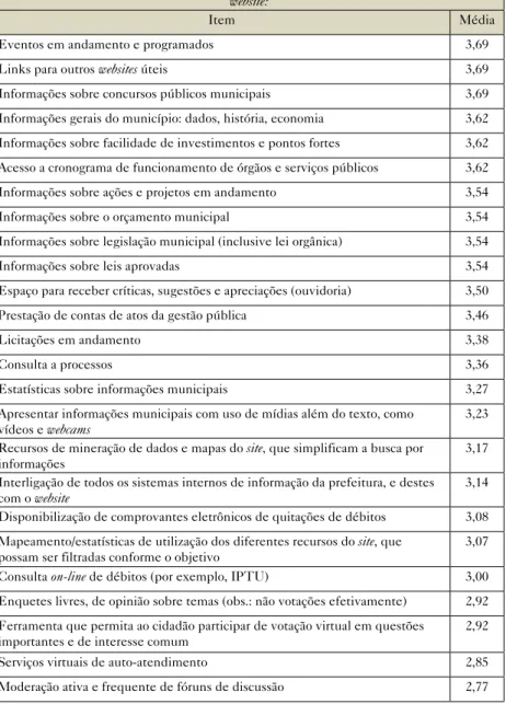 Tabela 4 – Informações e/ou serviços que se planeja   disponibilizar nos websites municipais