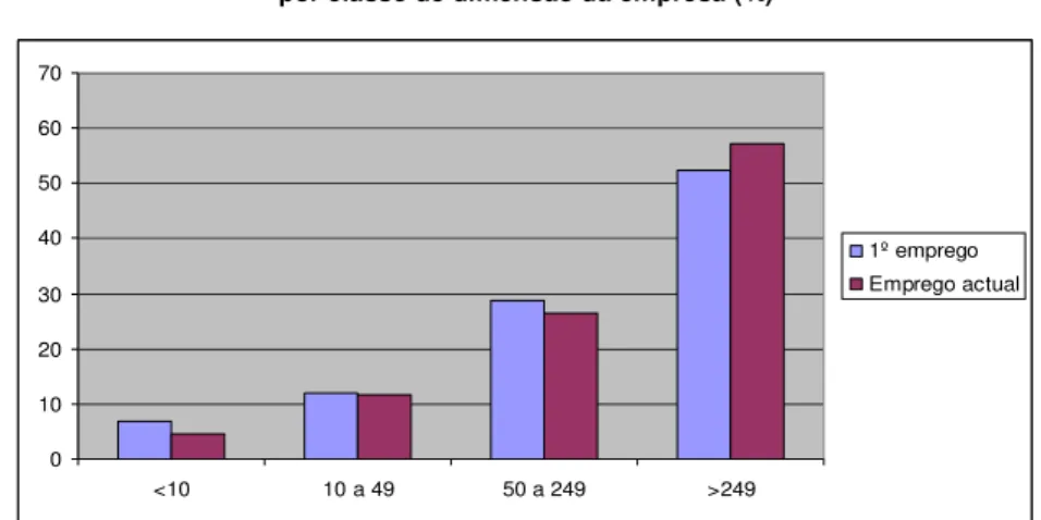 Gráfico nº 2  