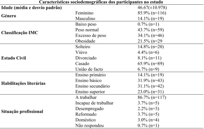 Tabela 1. Características sociodemográficas dos participantes no estudo  Características sociodemográficas dos participantes no estudo 