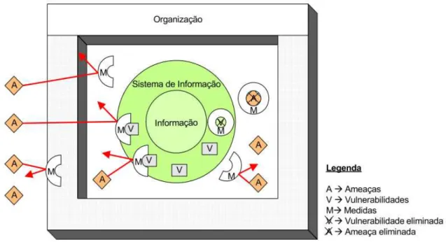 figura 14: - Exemplo de modelo de segurança [1].    