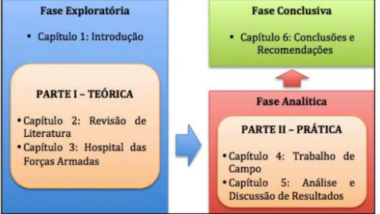 Tabela 1 - Estrutura do trabalho. 