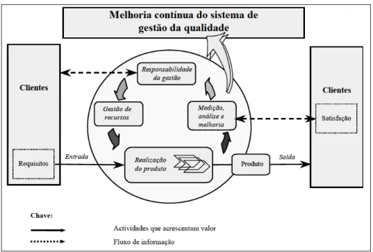Figura 3 - Ciclo PDCA. 