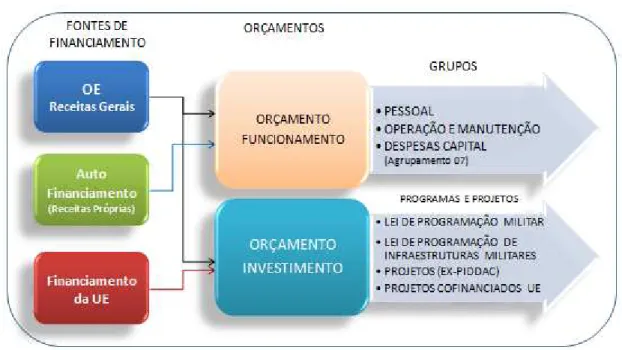 Figura 1 – Modelo de financiamento. 