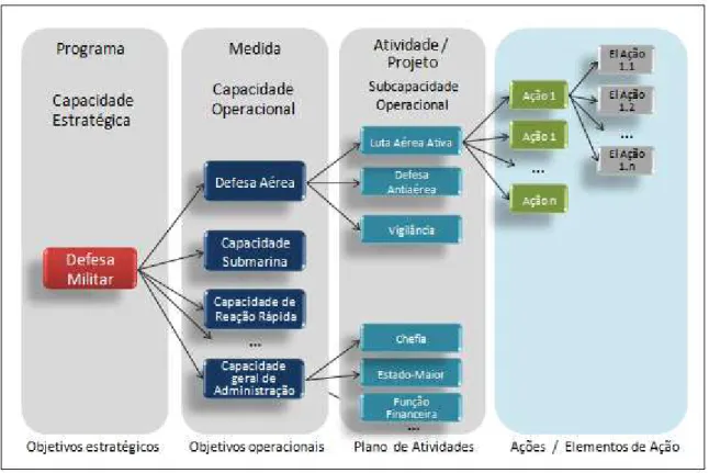 Figura 5 – Exemplo da estrutura de um programa. 