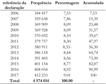 Tabela 1 – Observações base de dados 