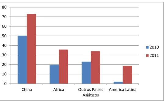 Gráfico 1 – Volume das Transações do mercado do carbono em CERs Pós-2012 (MtonC02)