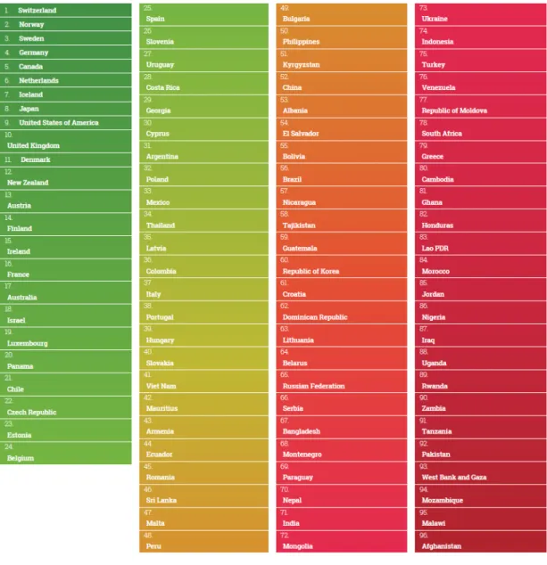 Figura 2. Ranking dos países quanto a qualidade de vida. 