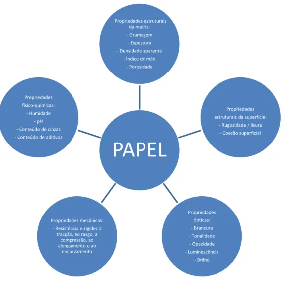 Figura 4: Propriedades do papel. 
