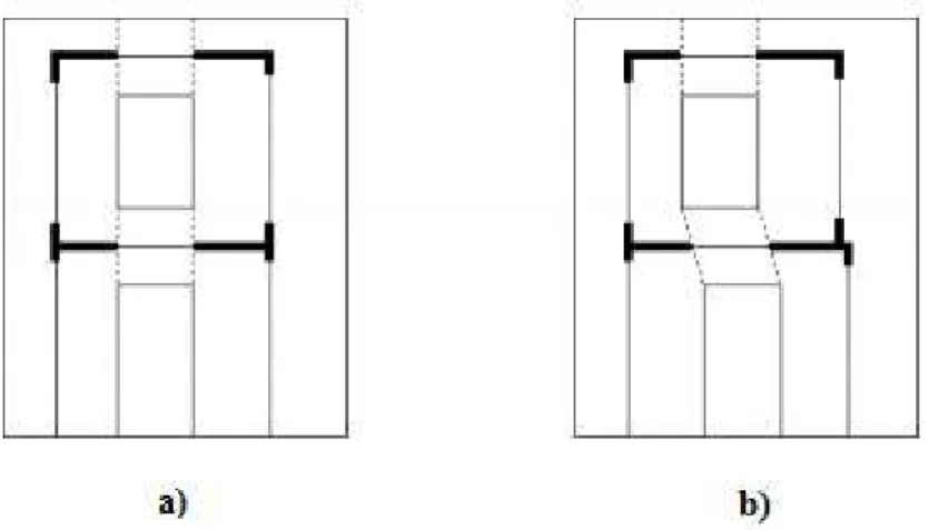Fig. 18 – Determinação do comprimento eficaz das vigas-lintel; a) situação com alinhamento vertical das aberturas; b) situação com aberturas desalinhadas verticalmente (Magenes et al., 2000)