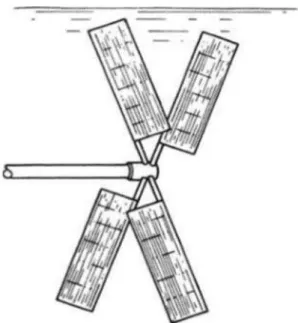 Figura 1 - Hélice de Robert Hooke (1683)  1                                                       