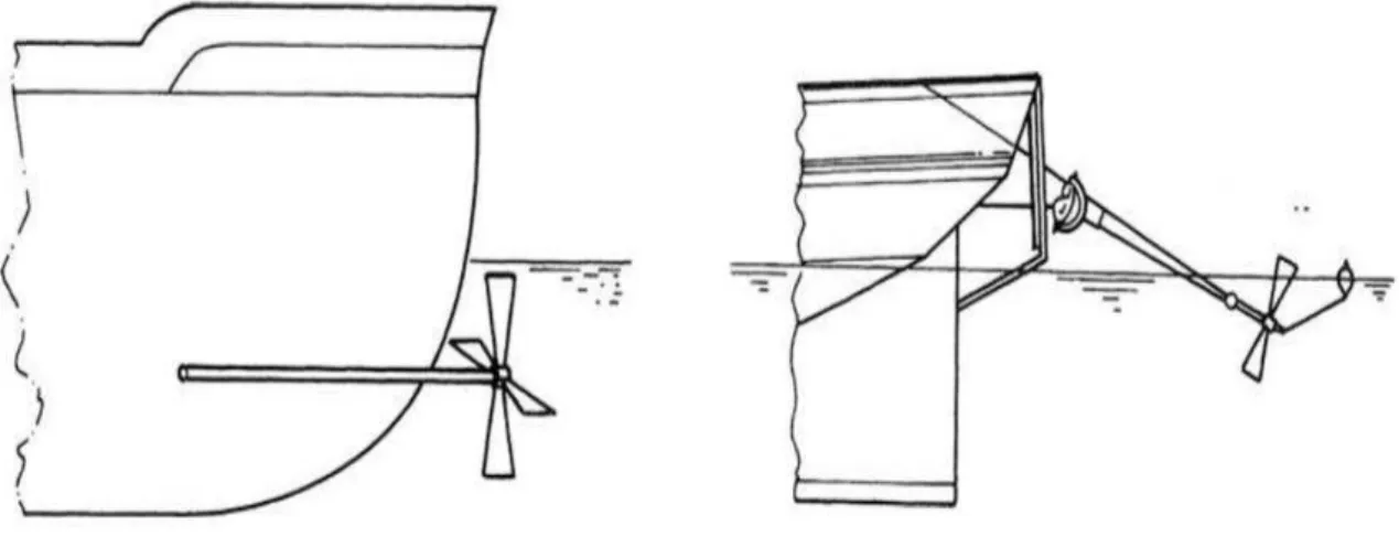 Figura 3 - Solução de Bramah à esquerda e de Shorter à direita 3