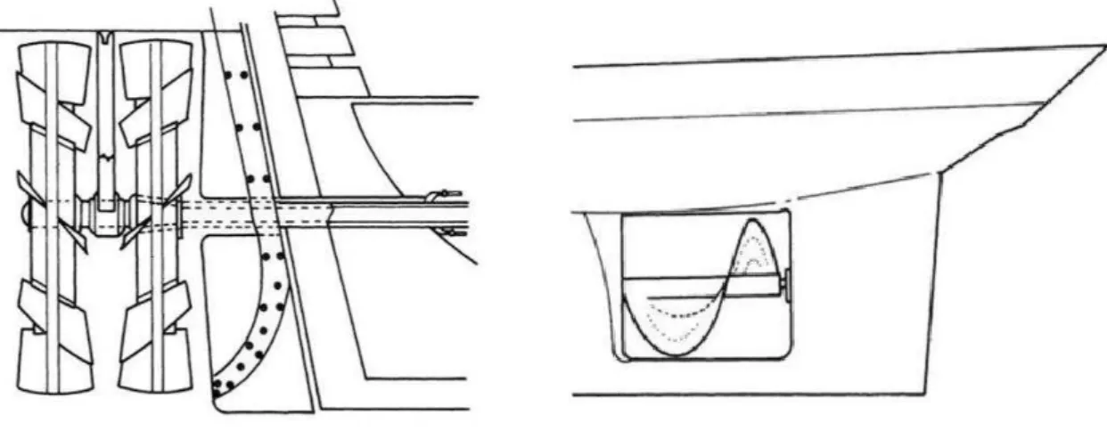 Figura 4 - Hélices contra rotativos à esquerda, e Arquimedianos à direita 4