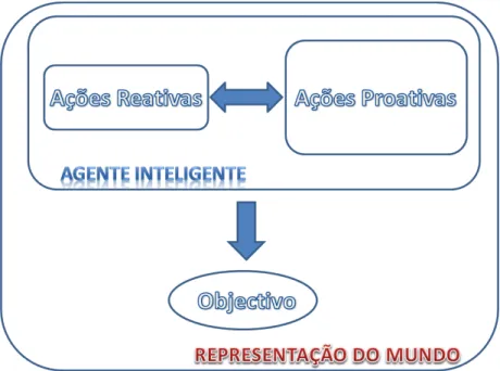 Fig. 25 Abordagem conceptual 