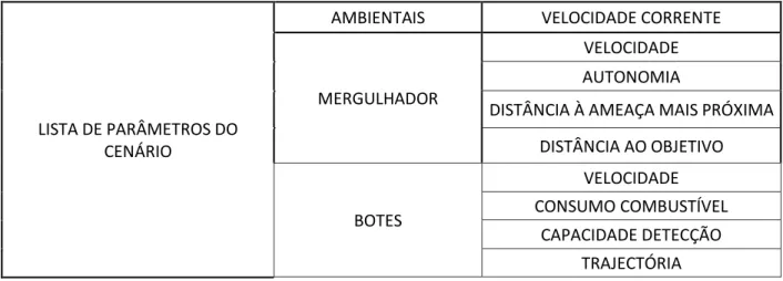 Tabela 5 Lista de variáveis 