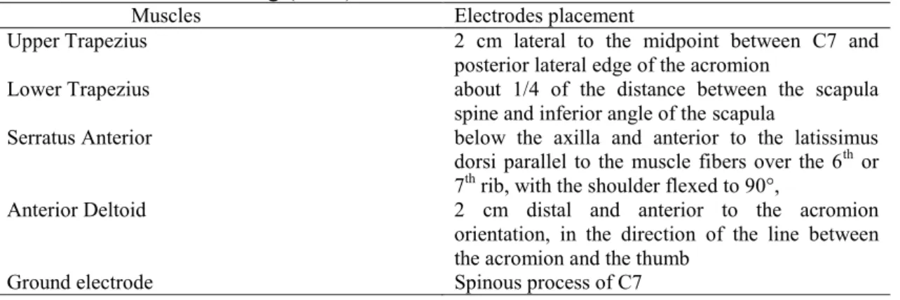 Table 2 Electrodes placement according Hermens, Merletti and Freriks (1996) and Hardwick,  Beebe, McDonnel and Lang (2006) 