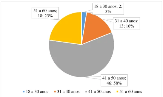 Gráfico 5: Género  –  Global. 