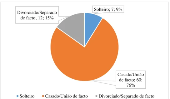Gráfico 11: Grau académico  –  Global. 