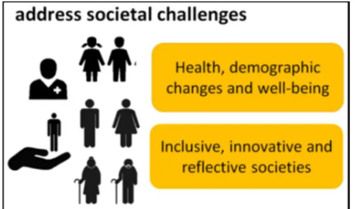 Figure 1: MAiThE addresses important societal challenges. 