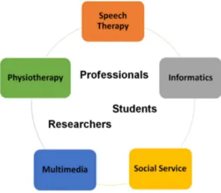 Figure 4: MAiThE’s Interdisciplinary team. 