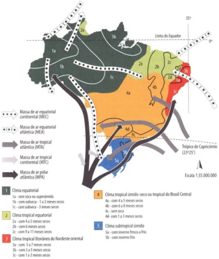 Figura 2 -  Dinâmica das Massas de Ar no Brasil. 