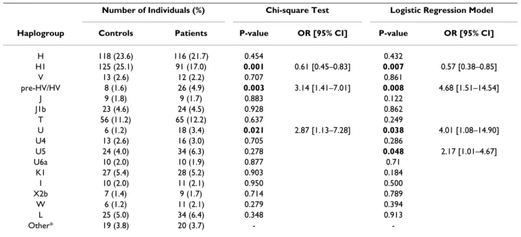 Table 2 shows the general characteristics of our dataset.