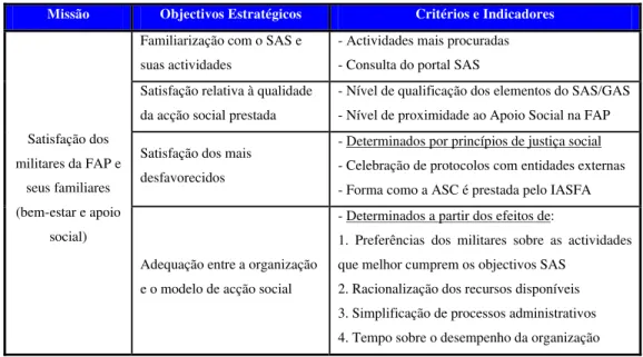 Tabela I – Análise conceptual da eficácia 