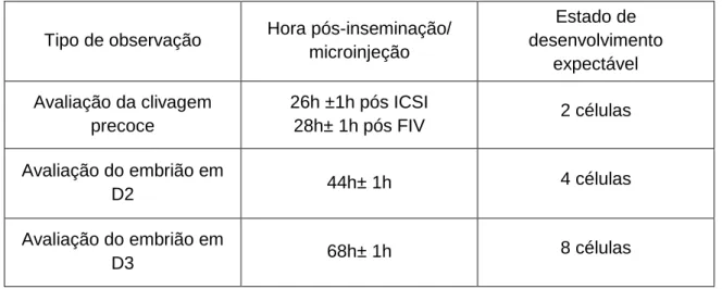 Tabela 3 - Número de células expectável consoante o tipo de observação  (Almeida, Sousa, Plancha, Leal, Figueiredo, 