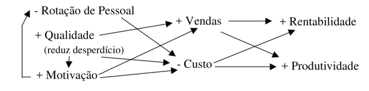 Fig. 4 – Exemplo de ligação entre indicadores 