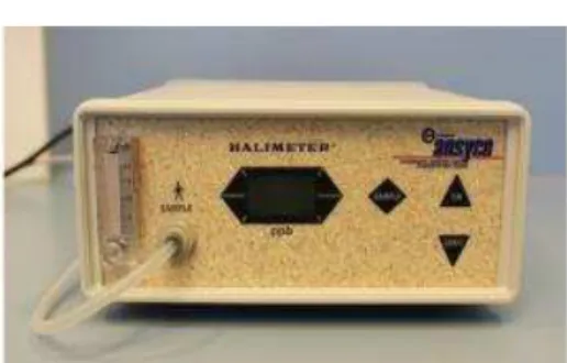 Figura 2- Halimeter 