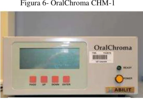 Figura 6- OralChroma CHM-1 