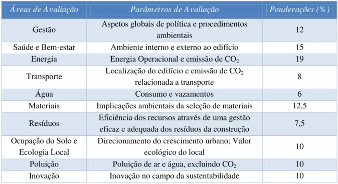 Figura 4.2 – Classes da certificação – Sistema BREAM  Adaptado de: http://www.bureauveritas.pt/ClIFJFHr/BREEAM.pdf